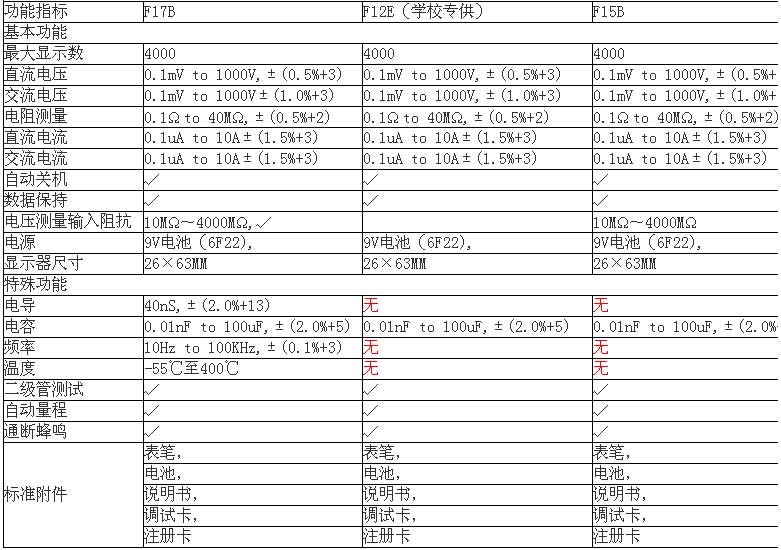 FLUKE+F12E 数字万用表+使用说明2